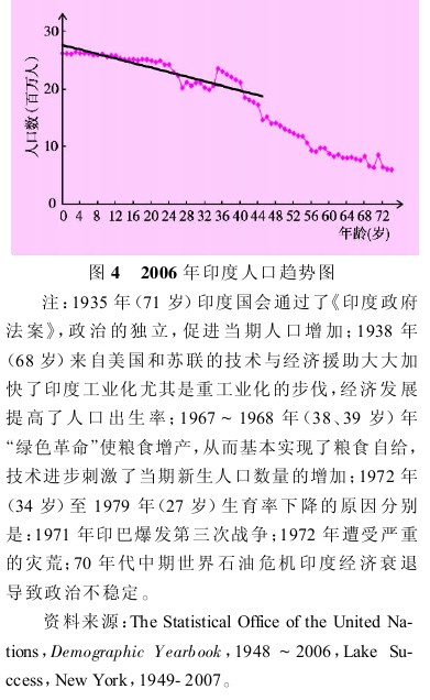 人口老龄化_西方人口理论