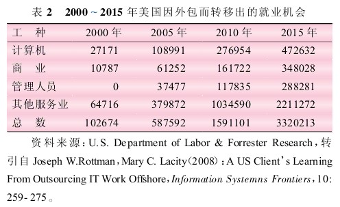 虐杀陷阱_人口陷阱