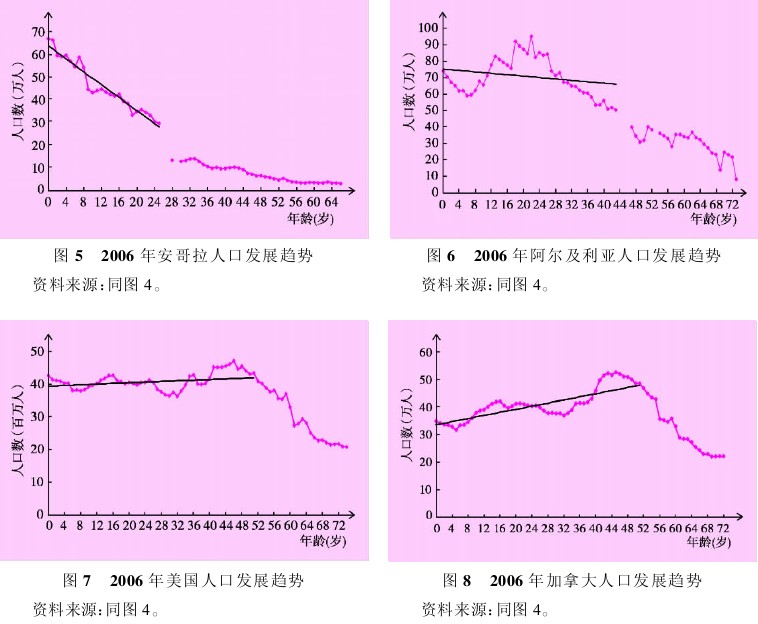 巴基斯坦面积和人口_非洲的人口和经济发展