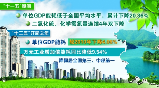 科学发展 成就辉煌·生态强省篇:绿色崛起看今朝